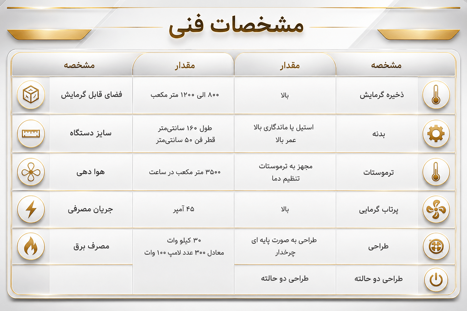 تصویر بروشور جت هیتر برقی سه فاز 30 کیلو وات